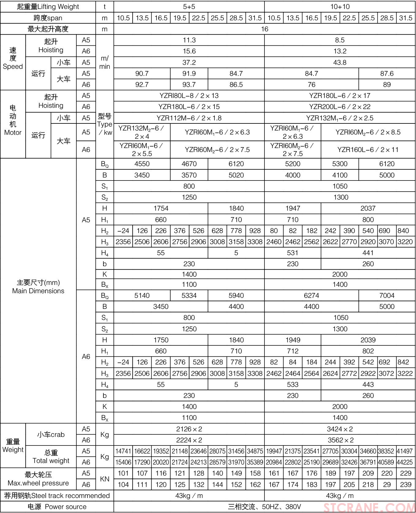 QE型双小车吊钩桥式起重机(图4) QE型双小车吊钩桥式起重机(图4)