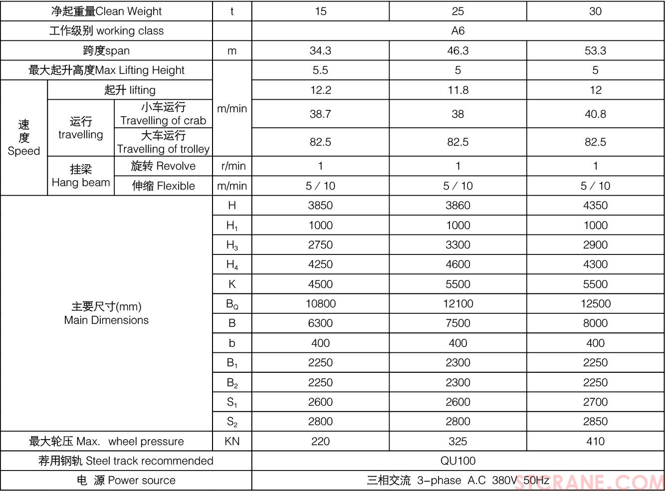 下旋转伸缩电磁挂梁桥式起重机(图2) 下旋转伸缩电磁挂梁桥式起重机(图2)